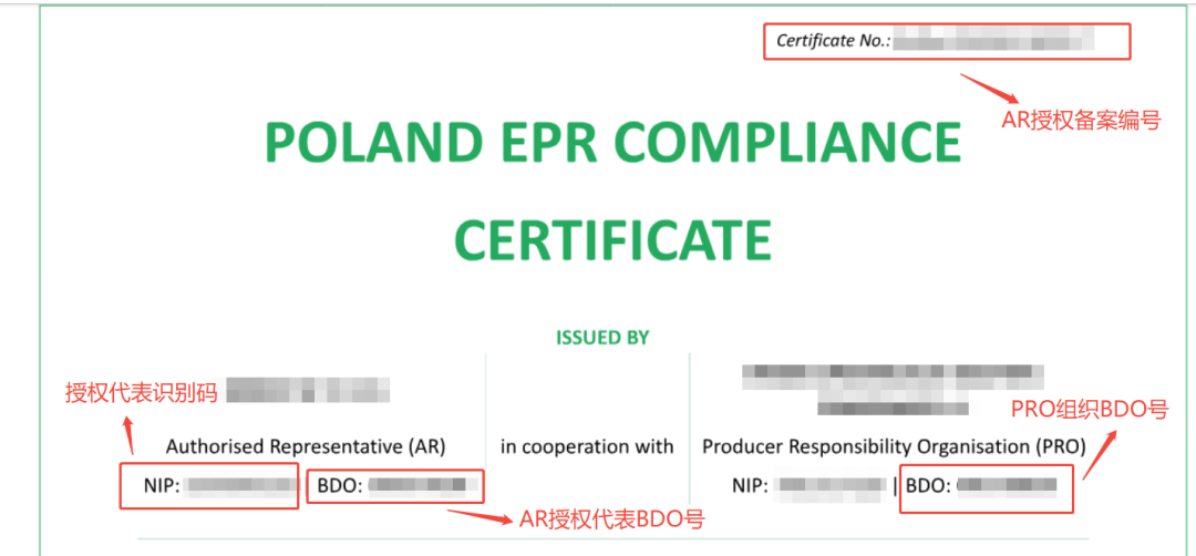波兰 EPR变革 ：AR+PRO一体化履约