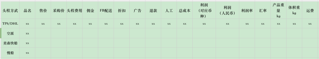 亚马逊选品开发别再执着1688，换个思路开发“出圈”产品！