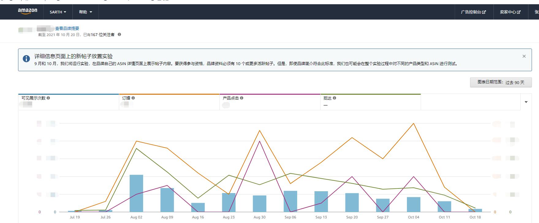 亚马逊全新免费流量板块！