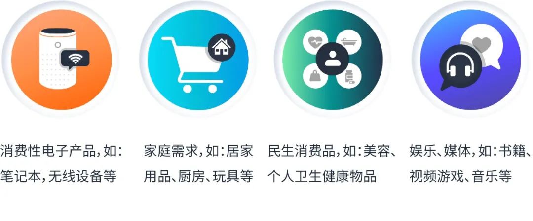 不服来战！广告转化率挑战大冲关！