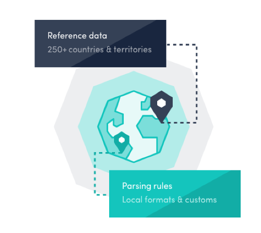 跨境物流的省钱攻略?这招让你省在起点!