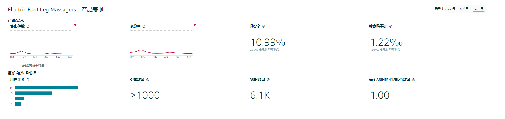 入驻卖家产品指南:新产品功能的使用及建议