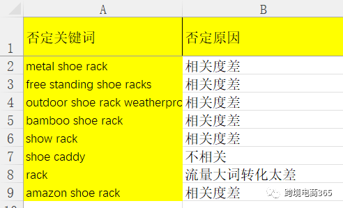 如何利用常用工具，高效筛选亚马逊广告投放词和否定词？