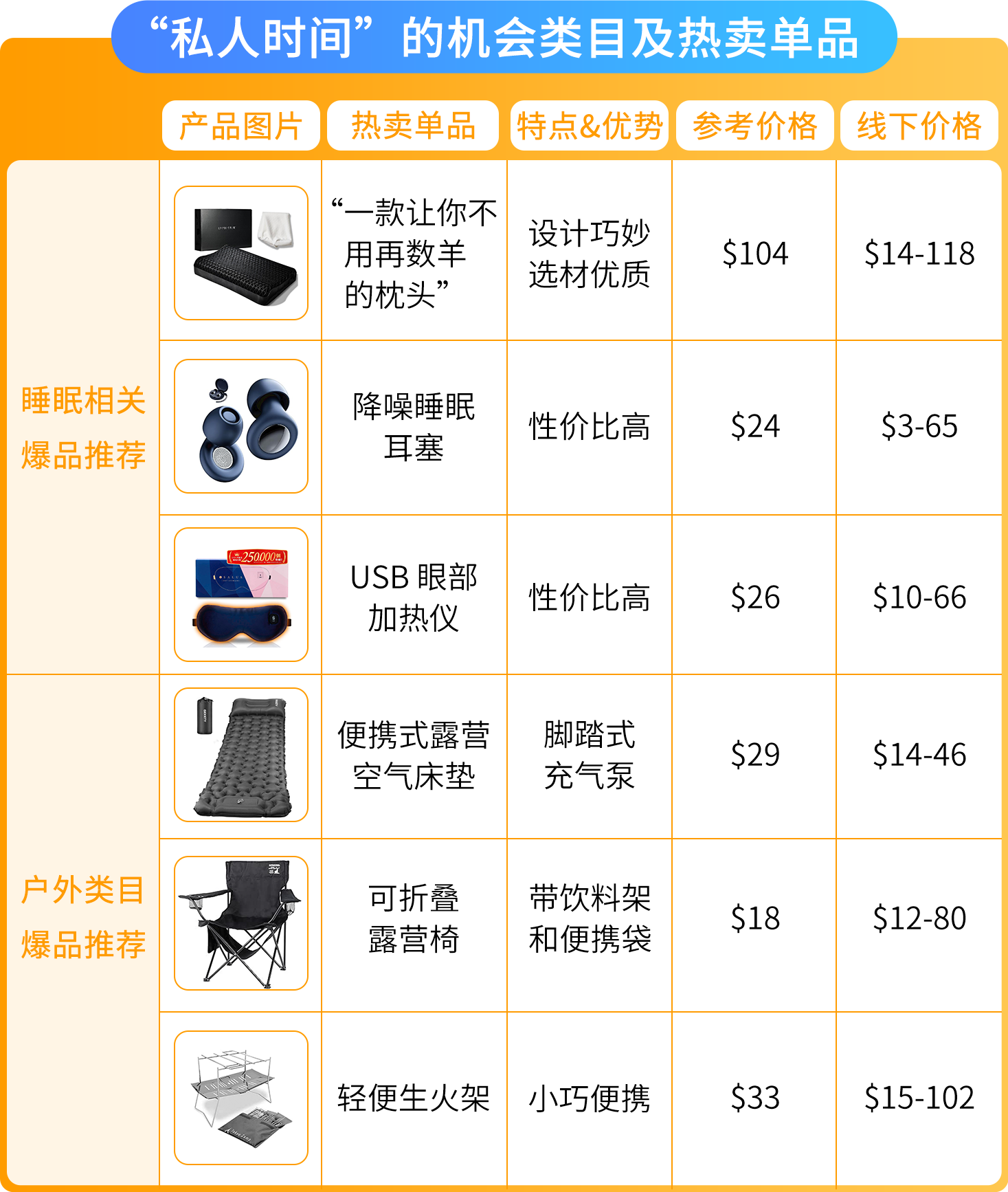 2025日亚卖家大逆袭！赋能计划升级，爆品预测助您盈利翻倍！