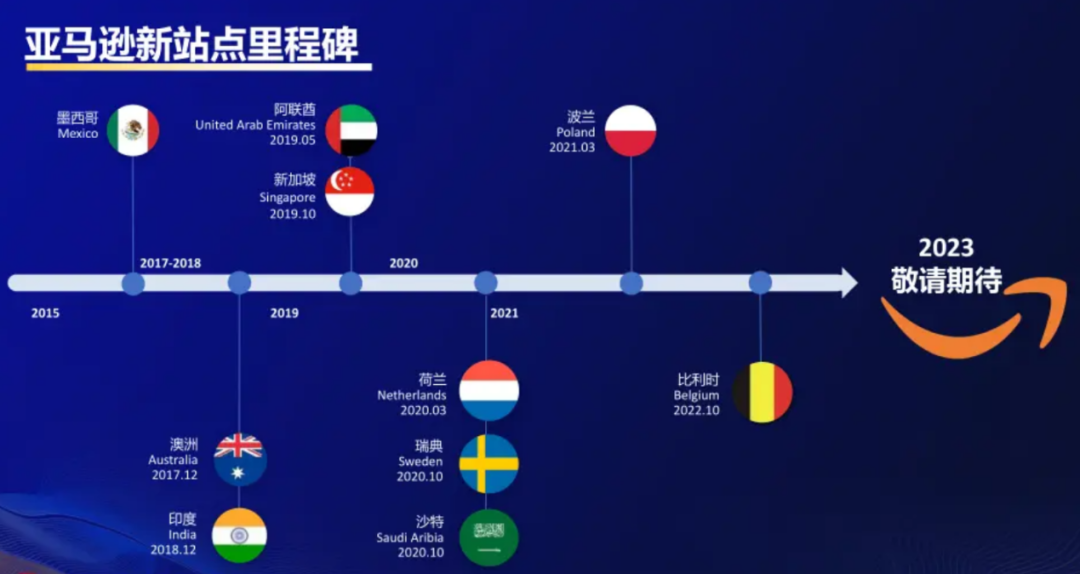 官方支招：2023亚马逊4大新兴站点还有机会吗？