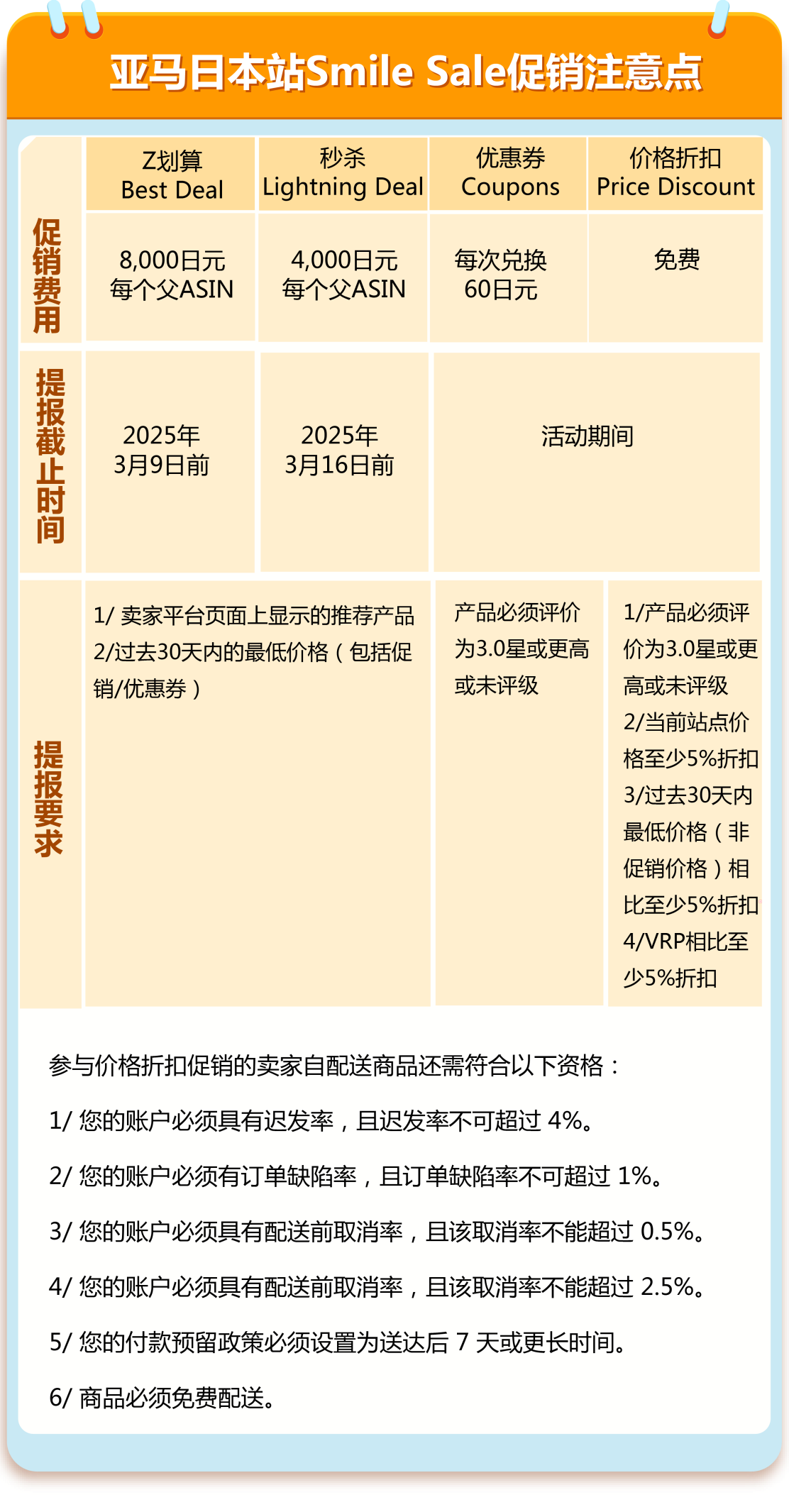 亚马逊北美、欧洲春促来袭，日本Smile Sale预热开启！