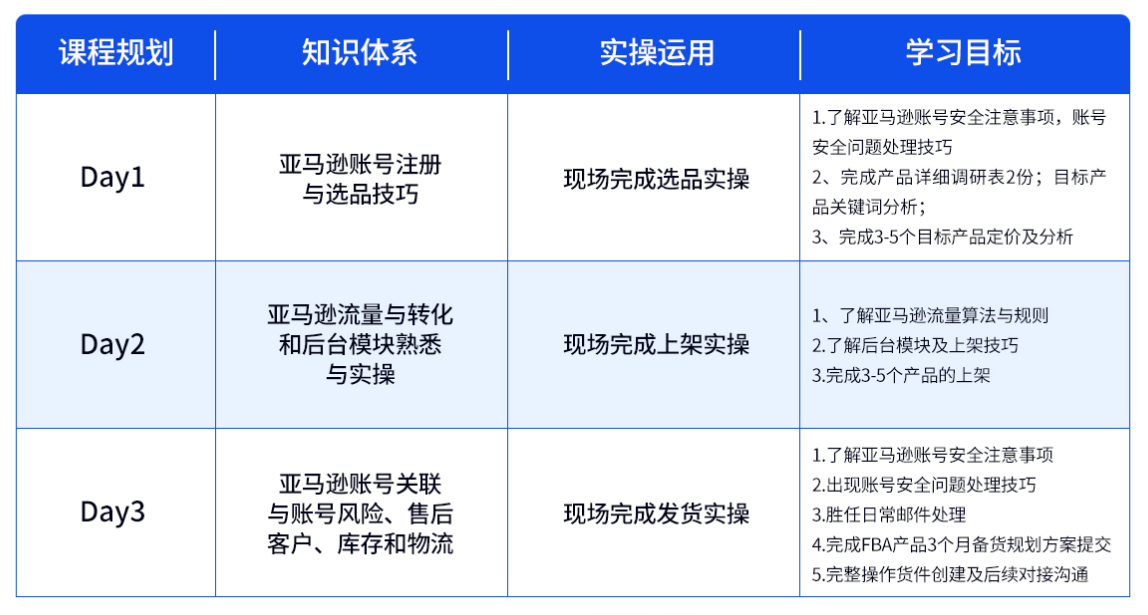 旺季大丰收？亚马逊13万卖家卖货都超10万美元,2022亚马逊卖家如何借力突围?