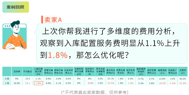 28天优化你的亚马逊FBA费用第二期，原来入库成本还能这么省！