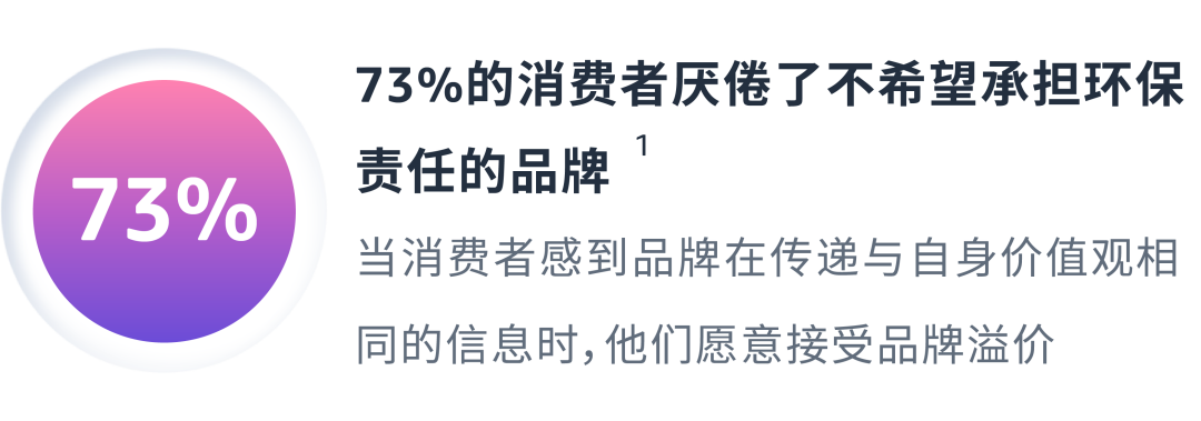 从接触到信任，如何借助营销心理学让TA持续复购？