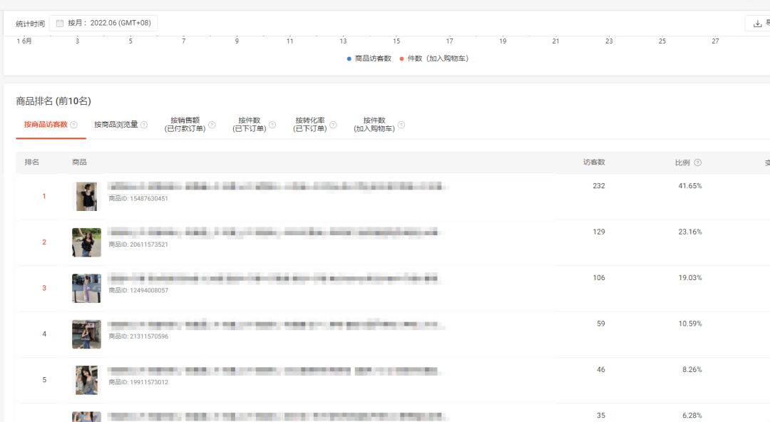 为什么你的Shopee店铺不出单?单量少?