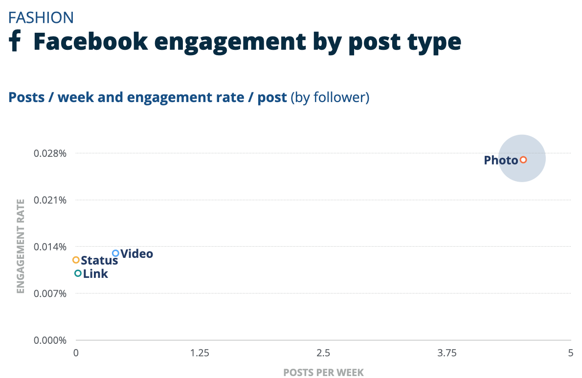 美容时尚卖家看过来,头部品牌在社媒上是如何发帖的?