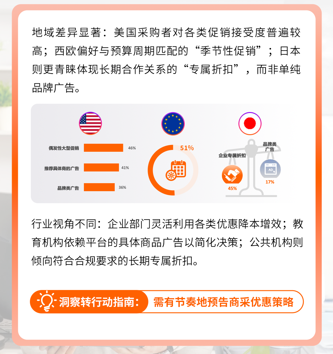 全球商采买家透视：亚马逊9大洞察及选品趋势解码万亿蓝海