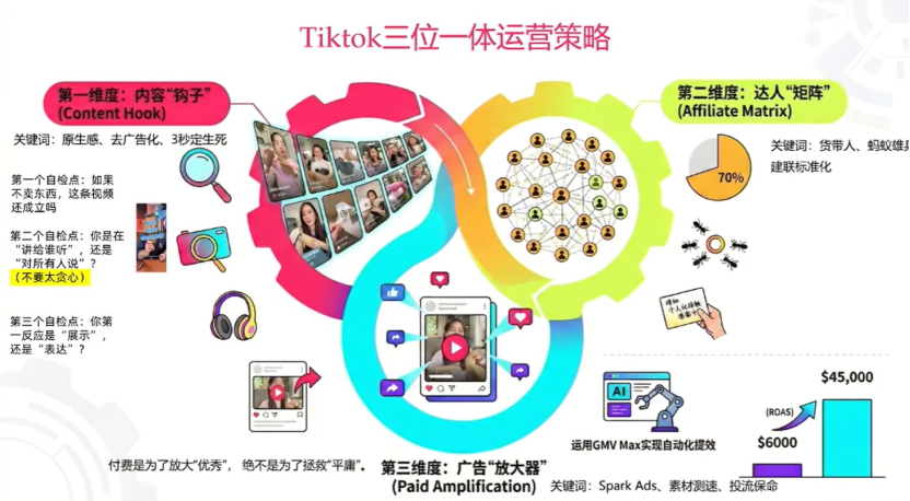 超级单品是破局关键！TikTok亿级大卖自曝运营逻辑