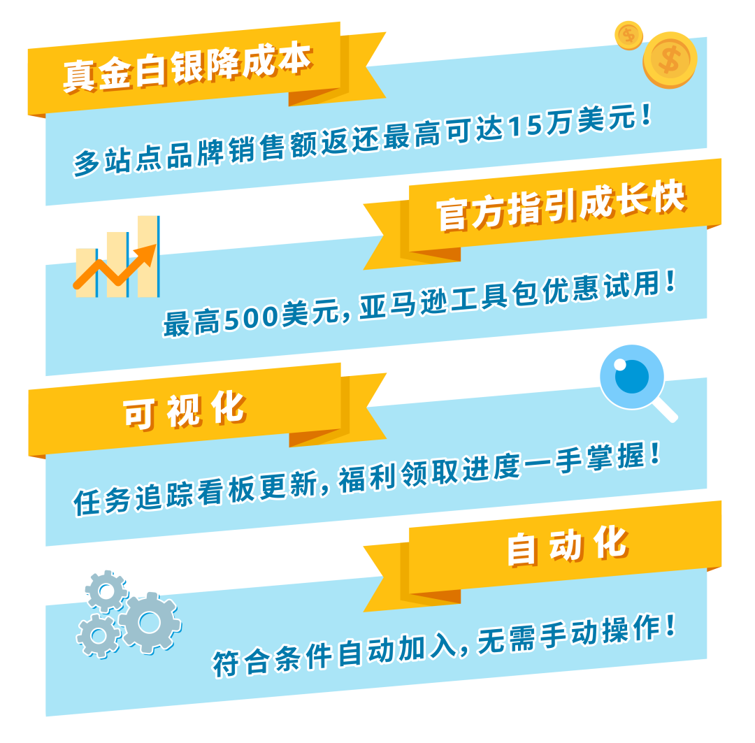 重磅｜2023版新卖家入门大礼包3月1日生效！多站点最高可返$15万美金