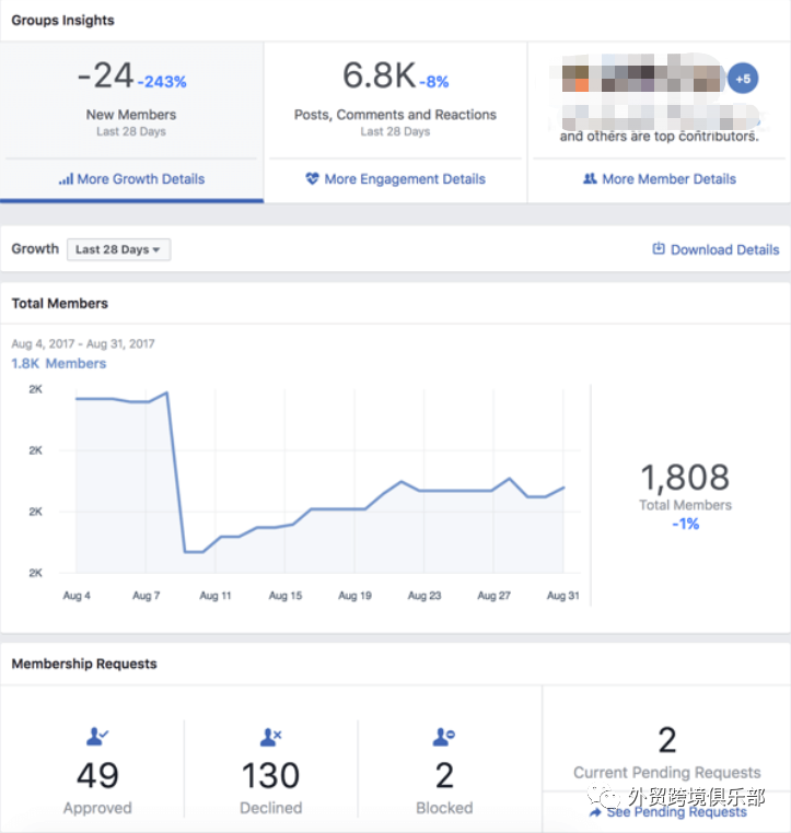 亚马逊站外推广 : 如何管理Facebook红人群组？8种管理工具助你打造高质量社群（二）