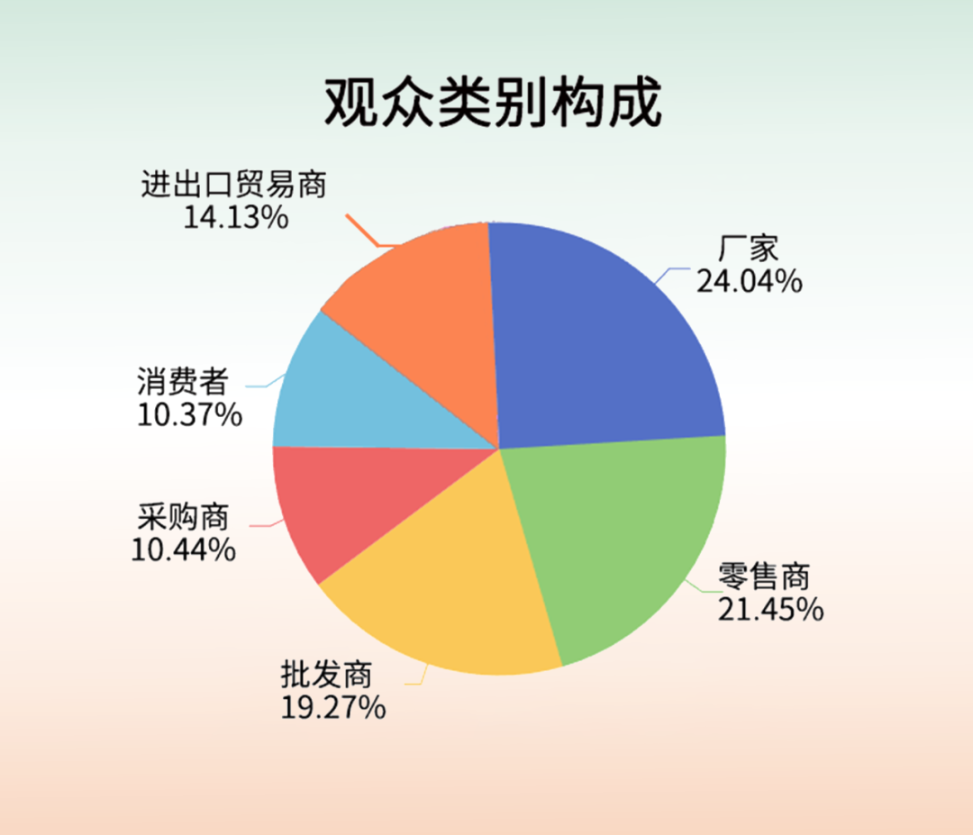 第三届台州国际眼镜展展后报告:服务升级、专业深化,全球影响力再突破