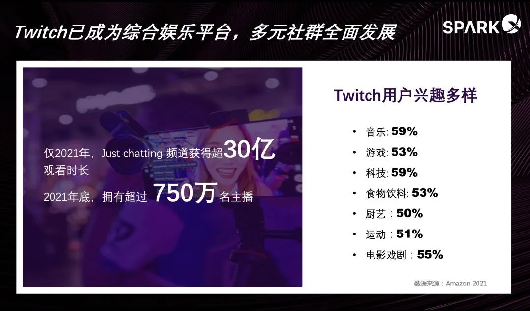 Twitch,新生代消费者的追踪神器,等你来掘金