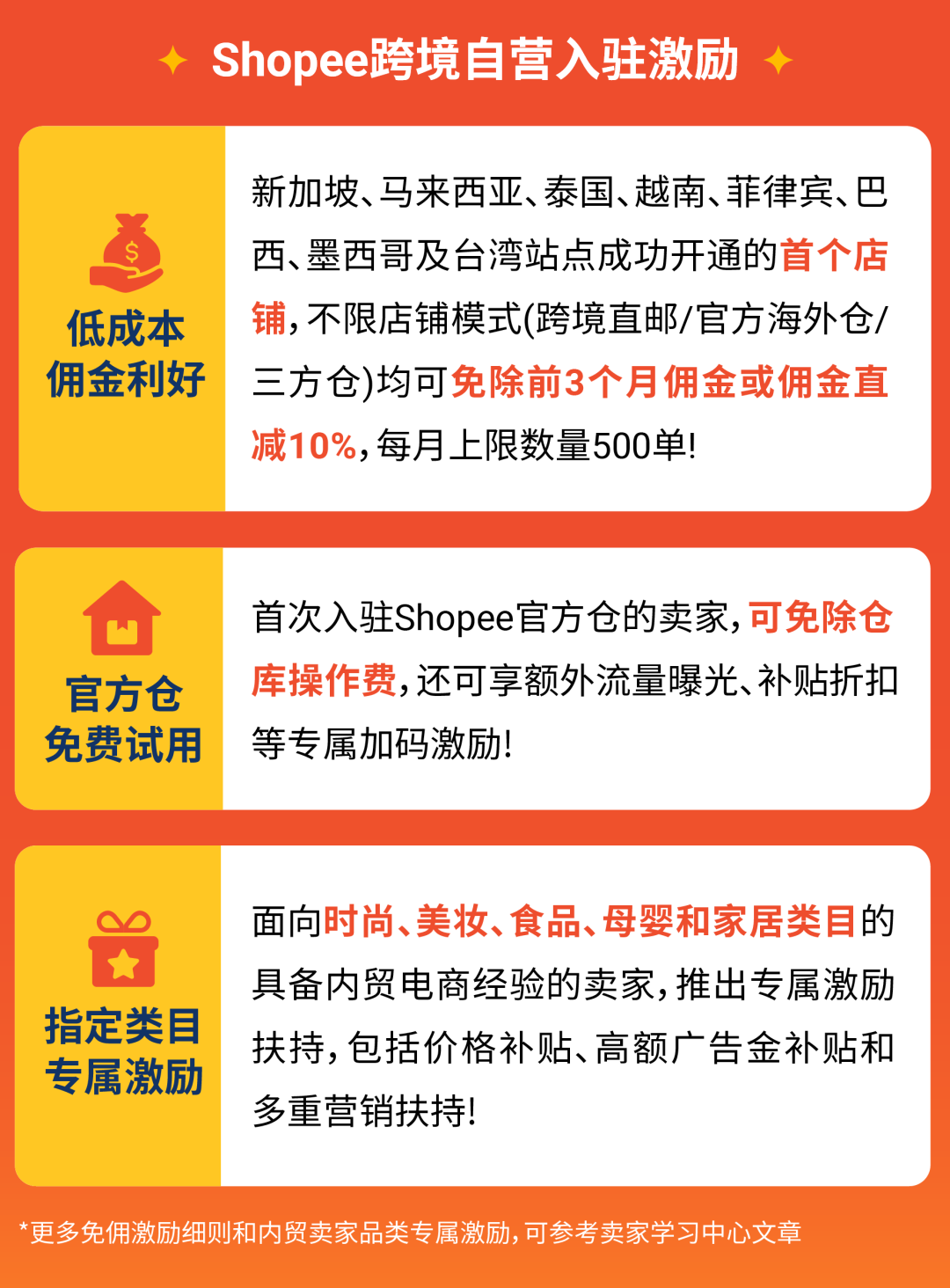 2026年出海怎么选? Shopee轻出海&跨境自营两大模式优势盘点