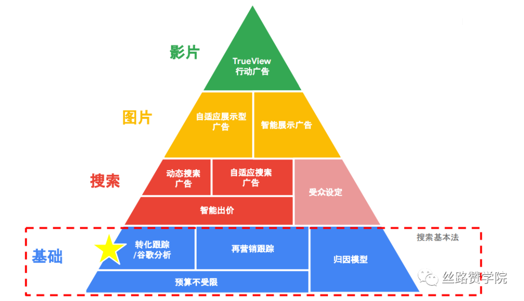 B2B行业数据驱动成效，谷歌助力“智能测量”突破瓶颈