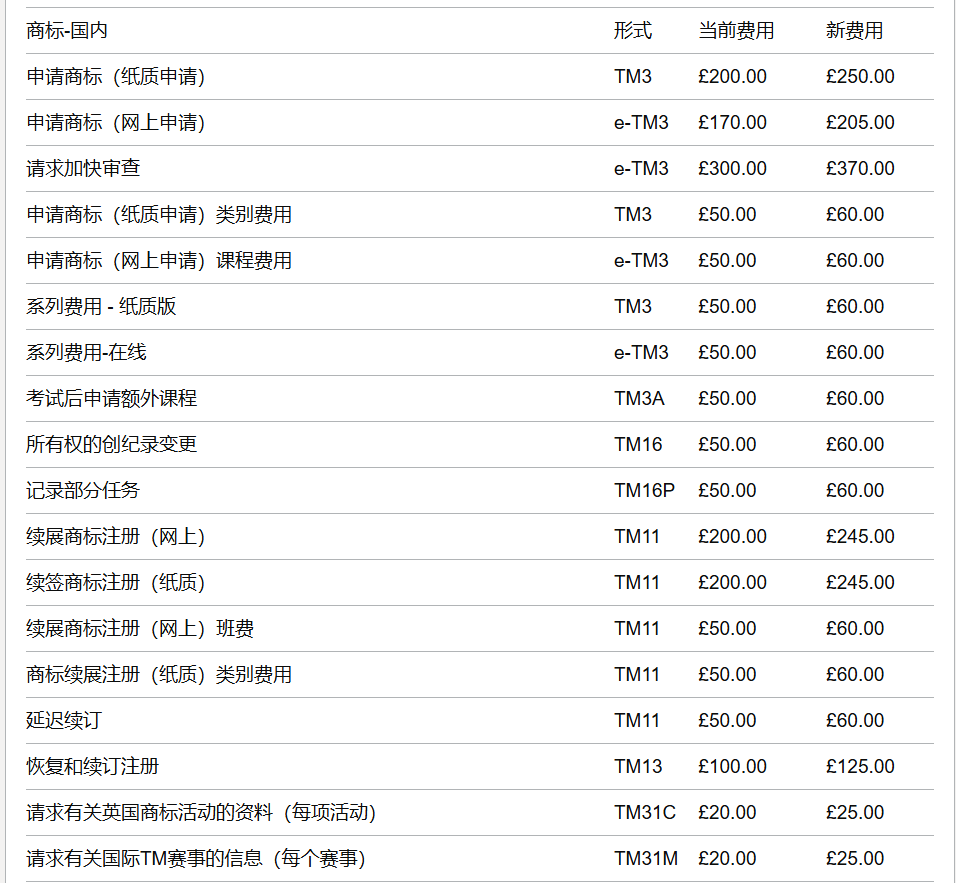 紧急!将有大批商标于2026年1月1日面临撤销风险!
