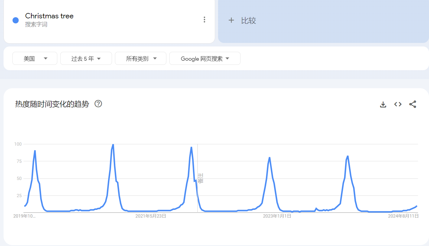 如何分析产品/项目的海外市场体量与机会