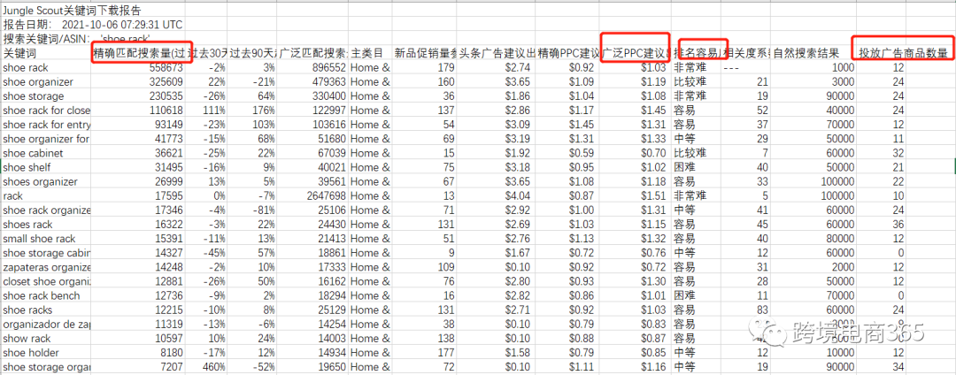 麦克3000字干货分享-亚马逊关键词的有效搜集整理方式