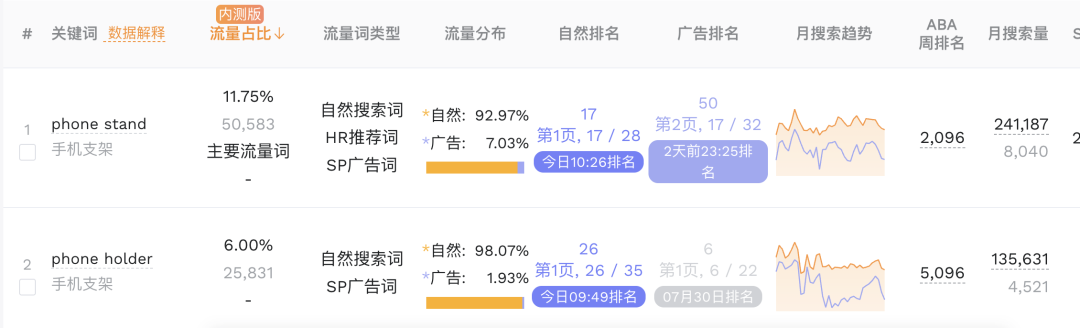 别再说没有关键词了,关键词收集方法来了