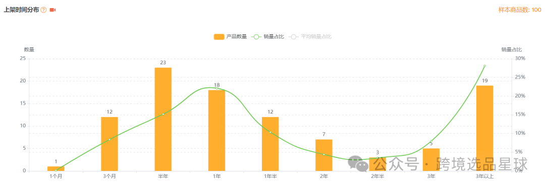 亚马逊选品热门产品解读第46期，亚马逊海外仓大卖公司都在做些什么高客单价产品