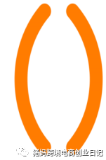 Allegro如何创建listing?