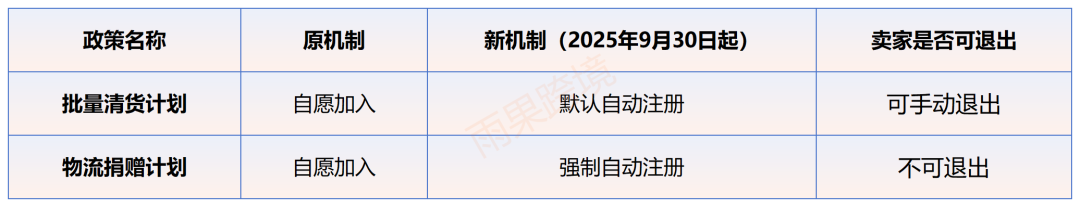 亚马逊突发新规！卖家成本再次暴涨