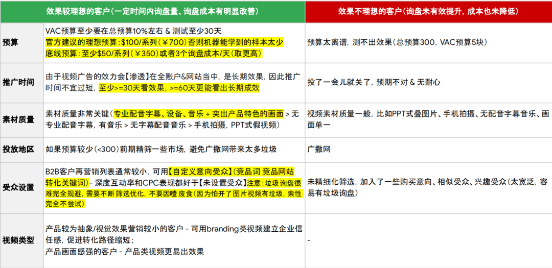 从 0 到 1：B2B 出海企业用 YouTube 让展会线上线下高效联动