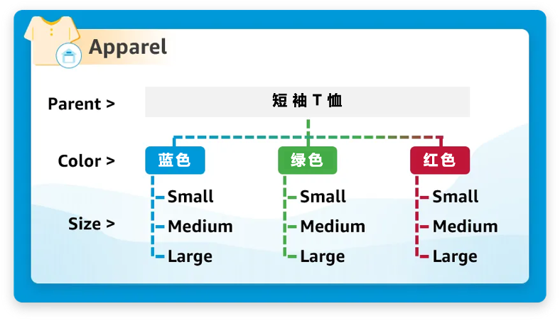 Prime会员日大促在即！检查这4件事，确保Listing万无一失！