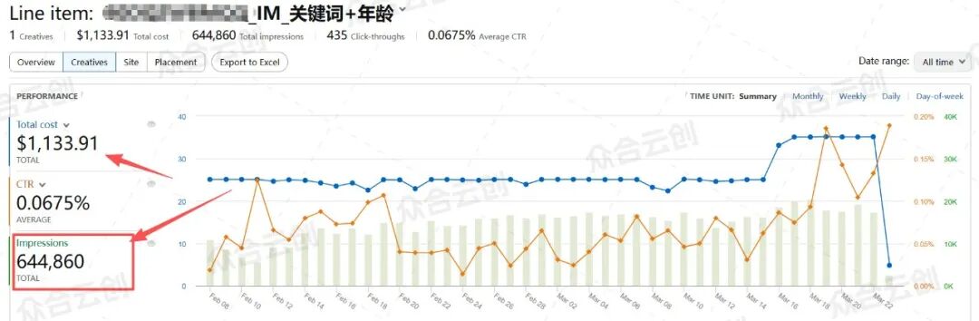 广告新公式：SP 关键词 × DSP 人群 × AMC 优化 = BSR+1