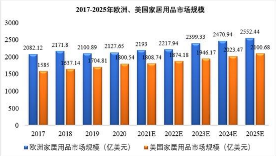 深圳电视购物老炮儿转战亚马逊，2500个家居SKU卖了1.8亿