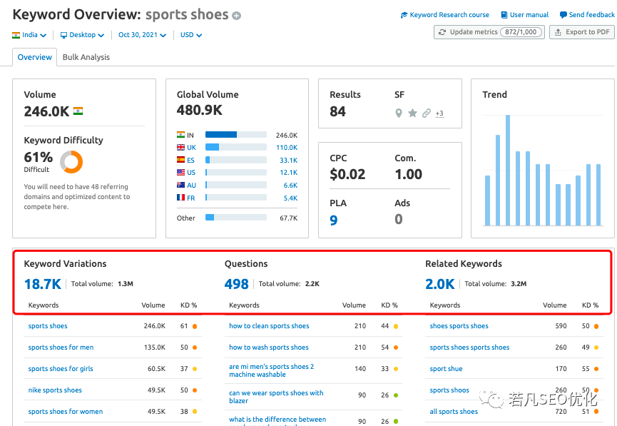 谷歌SEO怎么把关键词布局做到最好