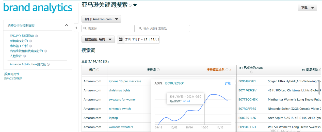 黑五的大卖用的是什么工具?这款一定要知道