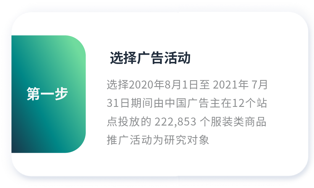 想比同行ROAS高出4.6倍?服饰类大数据揭秘