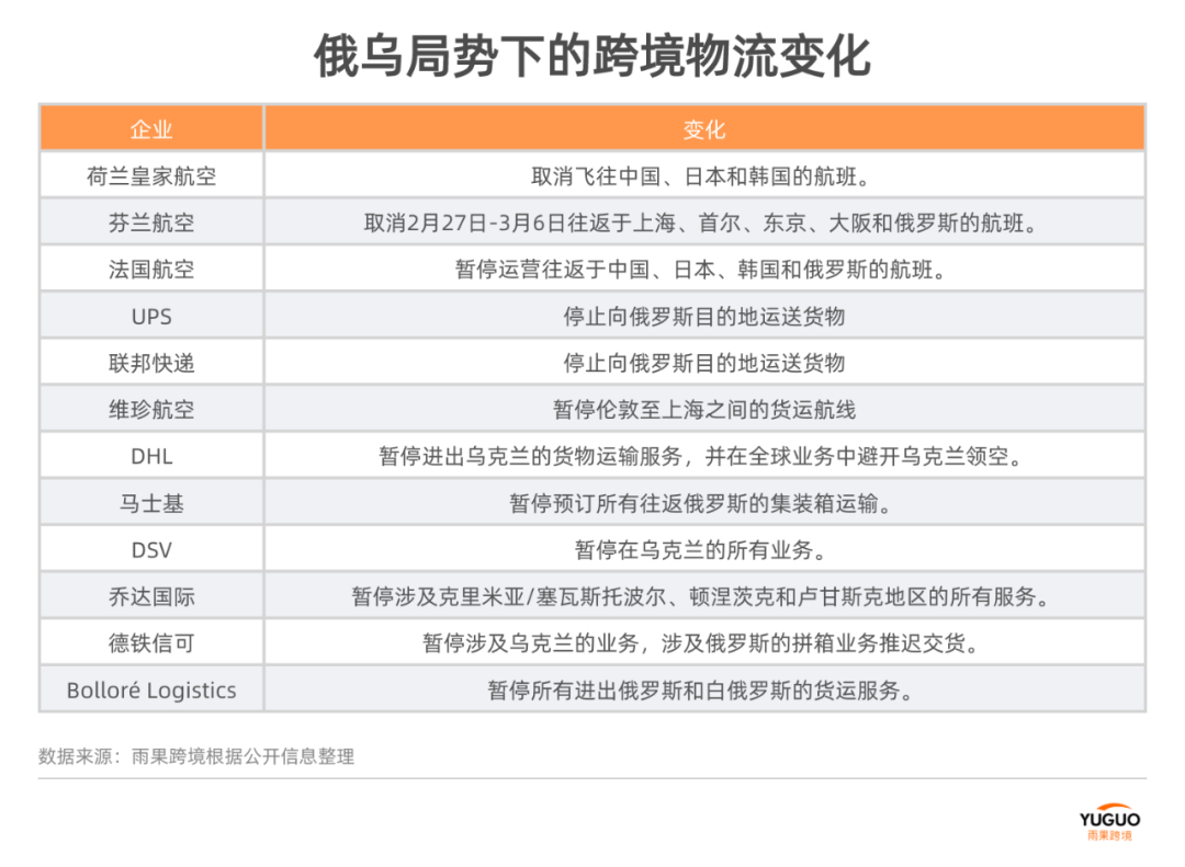 行业重锤！空运价格暴涨至60……