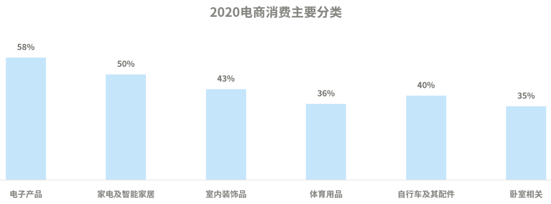 站在Deals & Campaigns肩膀上，引爆eBay西班牙站点店铺流量！