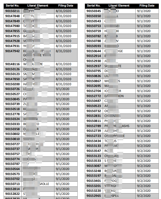 美国商标最新暴雷多达13000个，涉事卖家应该如何应对？