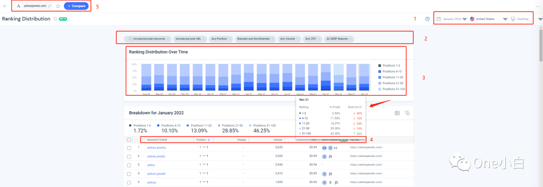 Similarweb 免费账号注册及后台使用教程，解锁更多功能