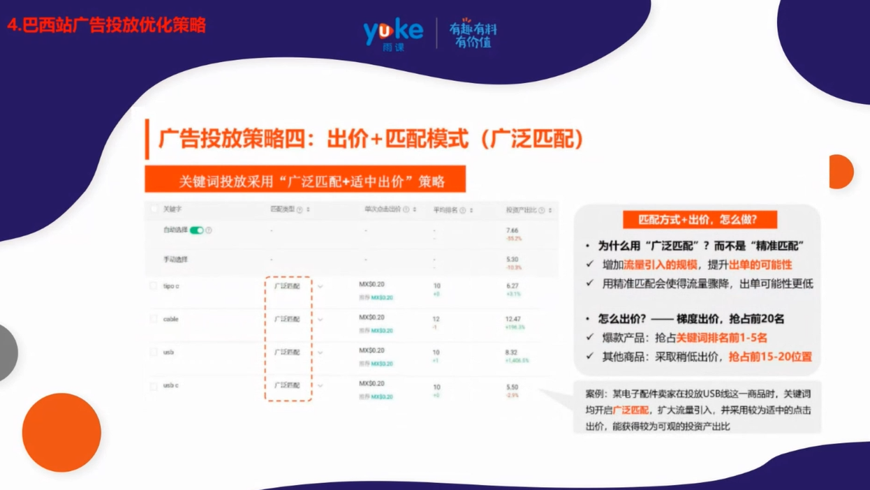 【干货实操】Shopee巴西市场运营策略解析