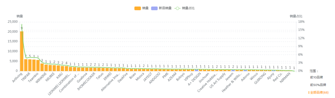 【亚马逊】美亚展架选品市场分析报告