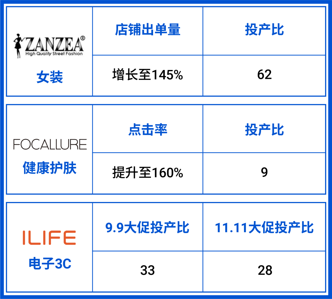 站外流量新红利! Shopee联盟营销AMS升级至后台, 更有脸书广告CPAS返30%广告金
