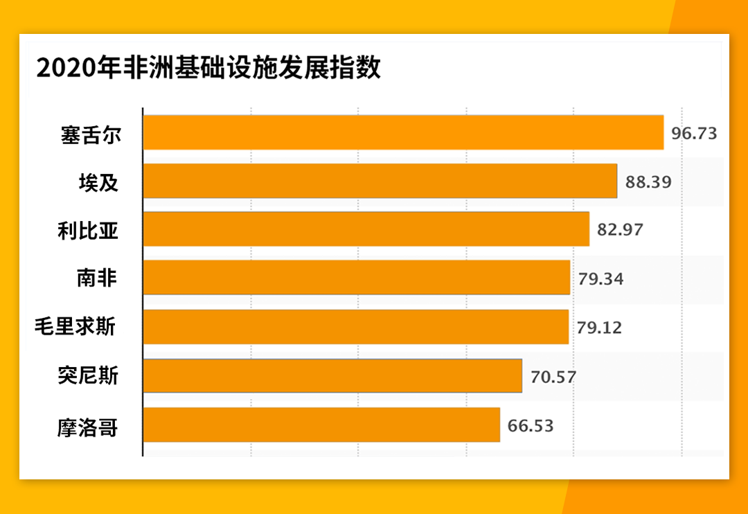 非洲“互聯網普及率最高”的國家摩洛哥，賣家不容錯過！