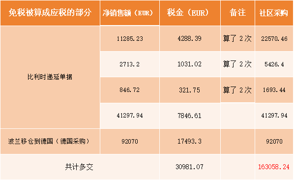 德国税务稽查不慌张！聚德专业服务为客户合理节税