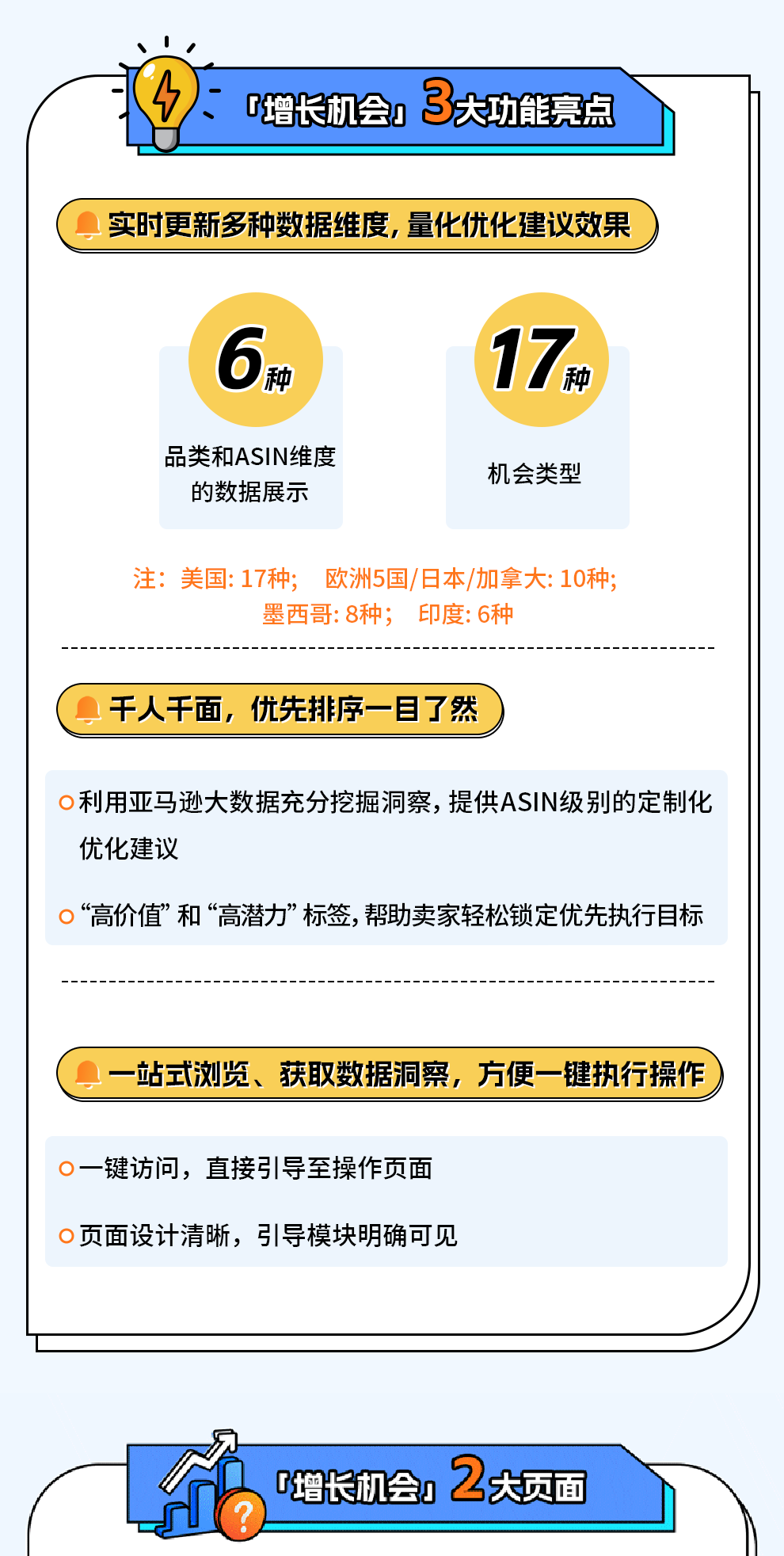 銷量還想再升升升！？亞馬遜免費工具為你定制17種增長優(yōu)化方案