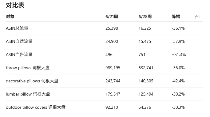 如何复制团队优秀运营的判断能力,形成统一标准?