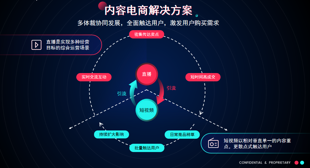 拒绝内卷！TikTok Shop东南亚破局新商机