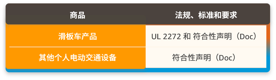 【重要】亚马逊新增2个禁售品类、8个售前审核品类！涉及12个站点！